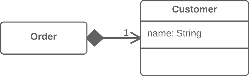 Object Replace Value